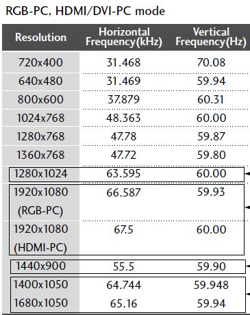 display resolutions (LG42LH3010 RGB PC).JPG